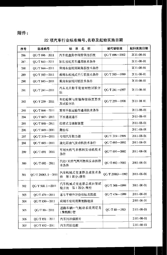QC/T 848-2011 标准预览