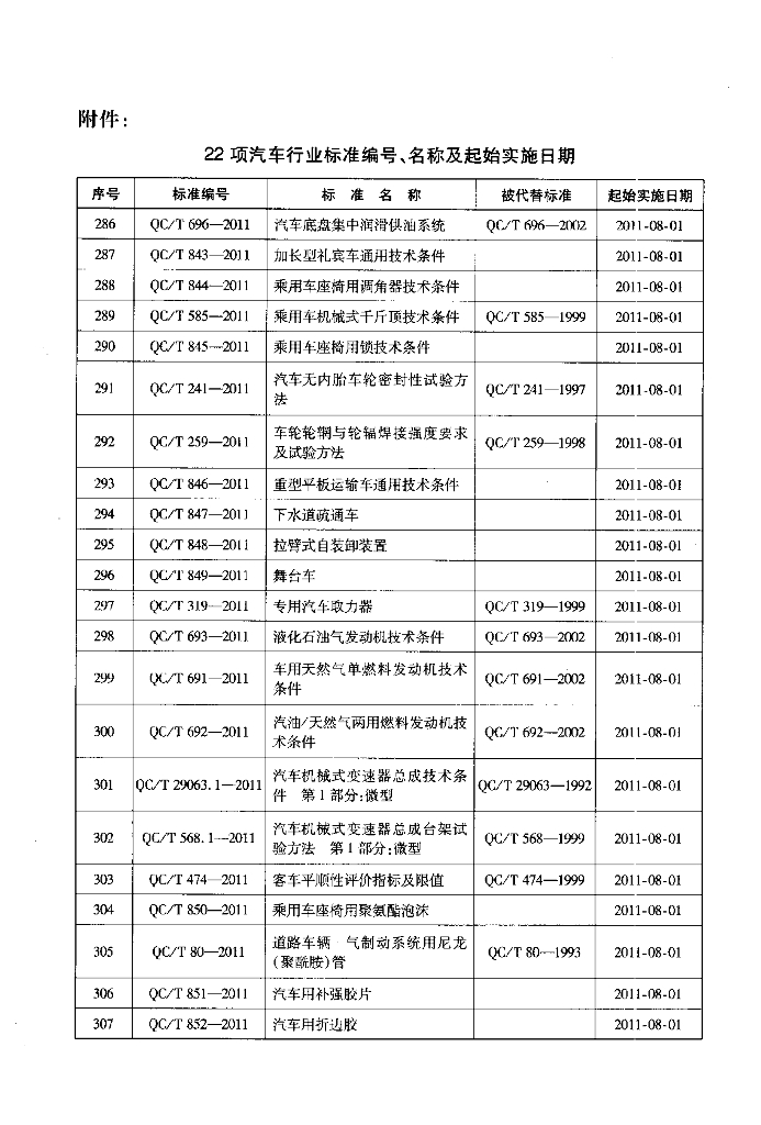QC/T 849-2011 标准预览