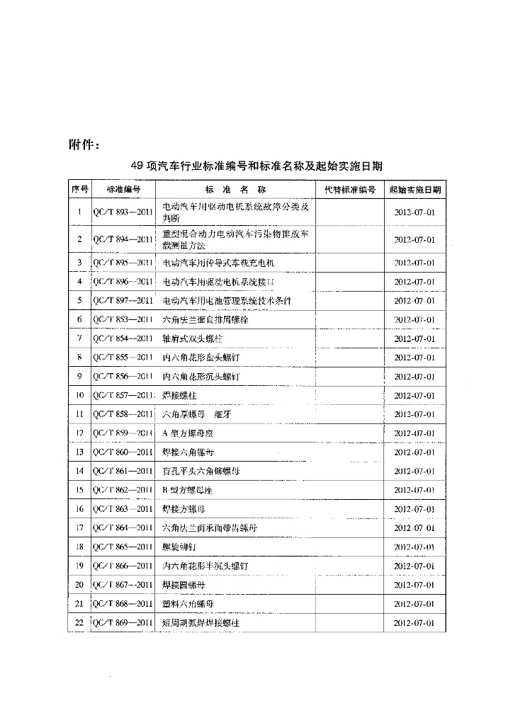 QC/T 856-2011 标准预览