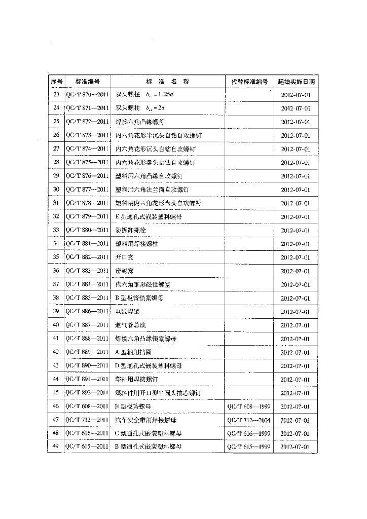 QC/T 856-2011 标准预览