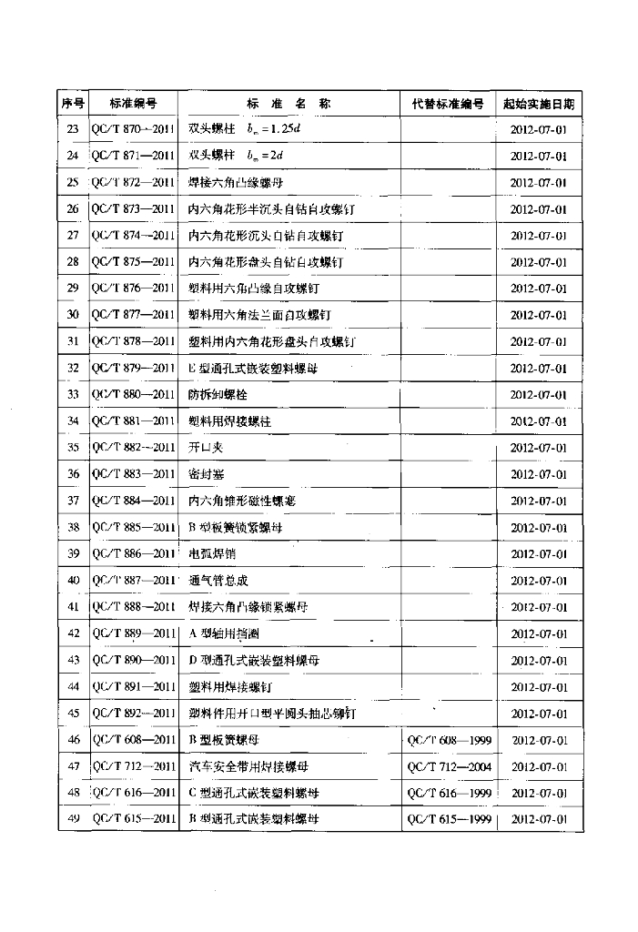 QC/T 862-2011 标准预览