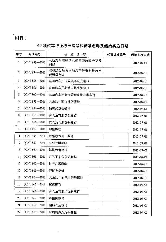 QC/T 862-2011 标准预览
