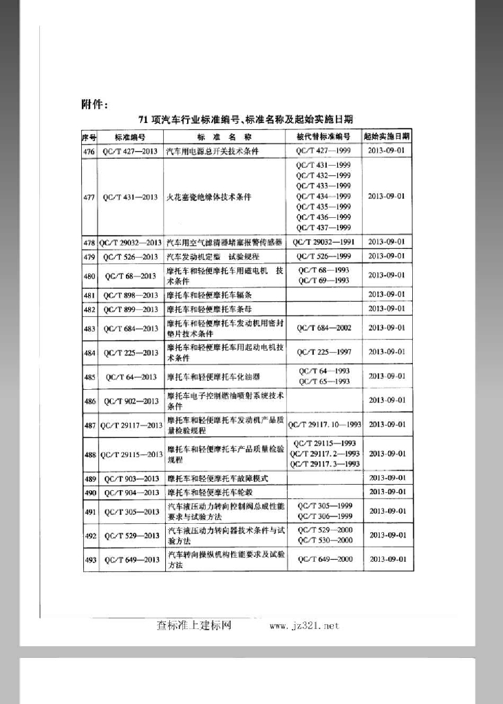 QC/T 913-2013 标准预览