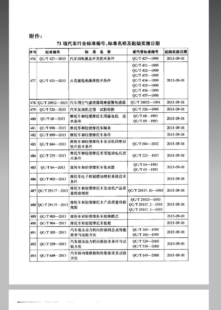 QC/T 914-2013 标准预览