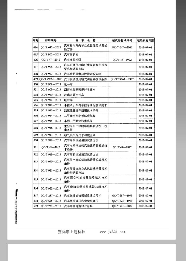 QC/T 914-2013 标准预览