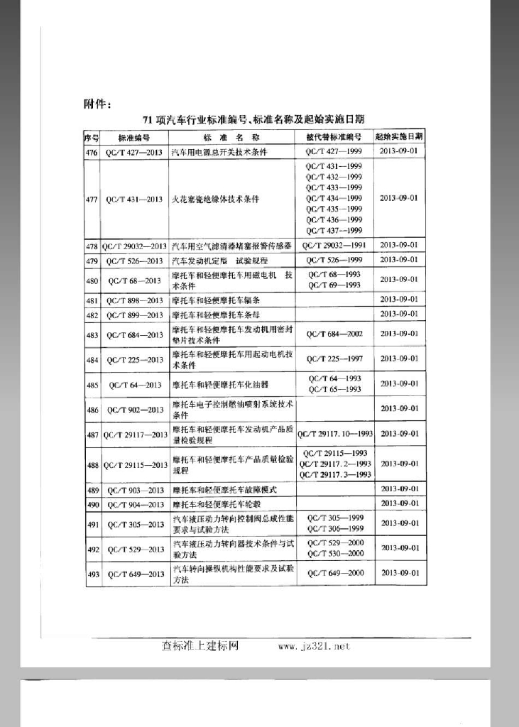 QC/T 925-2013 标准预览