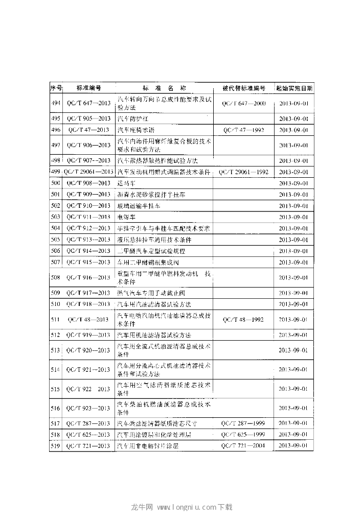 QC/T 926-2013 标准预览
