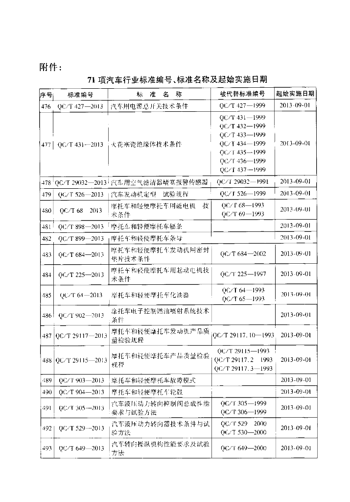 QC/T 926-2013 标准预览