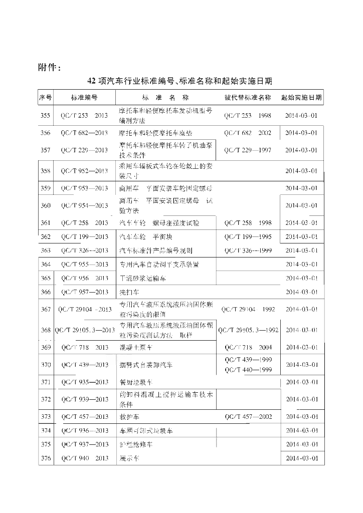 QC/T 941-2013 标准预览
