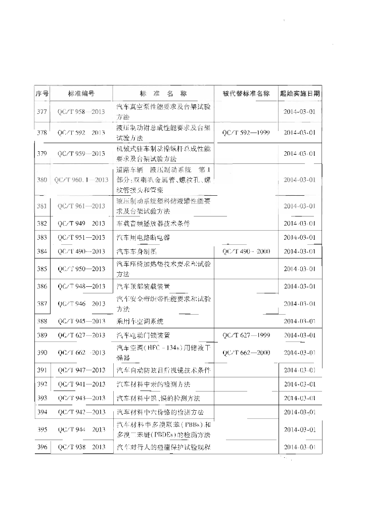 QC/T 942-2013 标准预览
