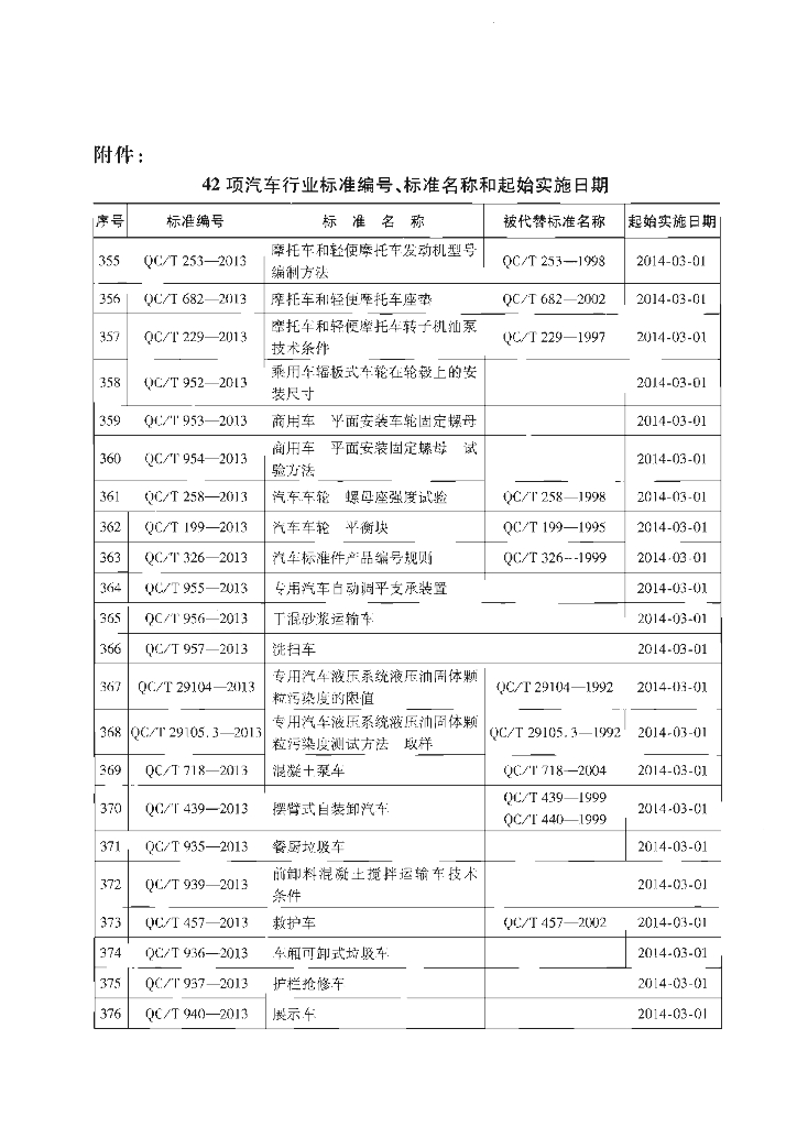 QC/T 942-2013 标准预览