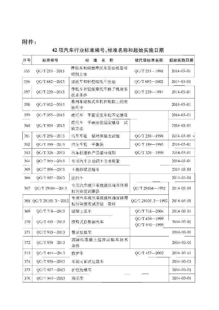 QC/T 943-2013 标准预览