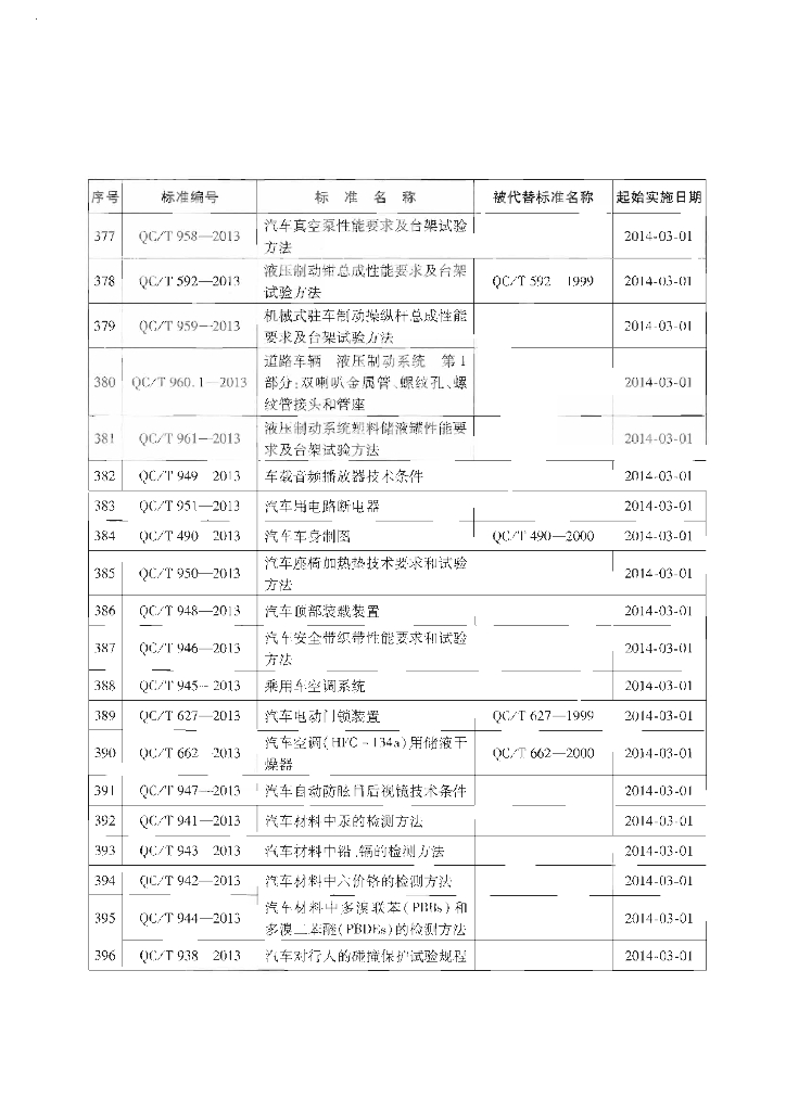 QC/T 943-2013 标准预览