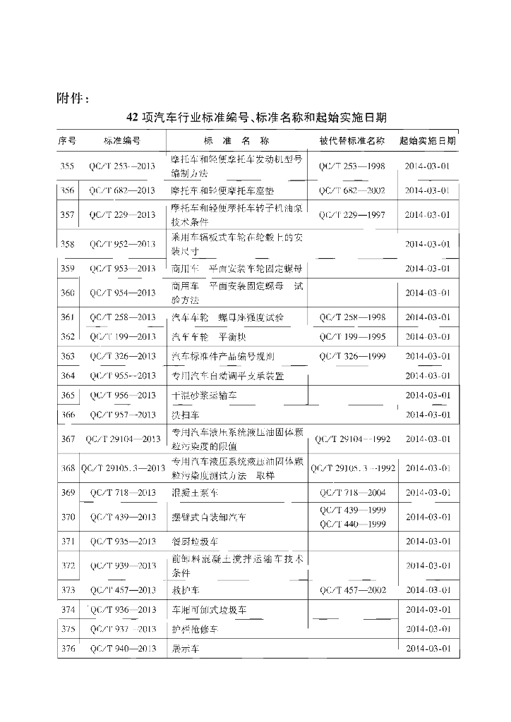 QC/T 944-2013 标准预览