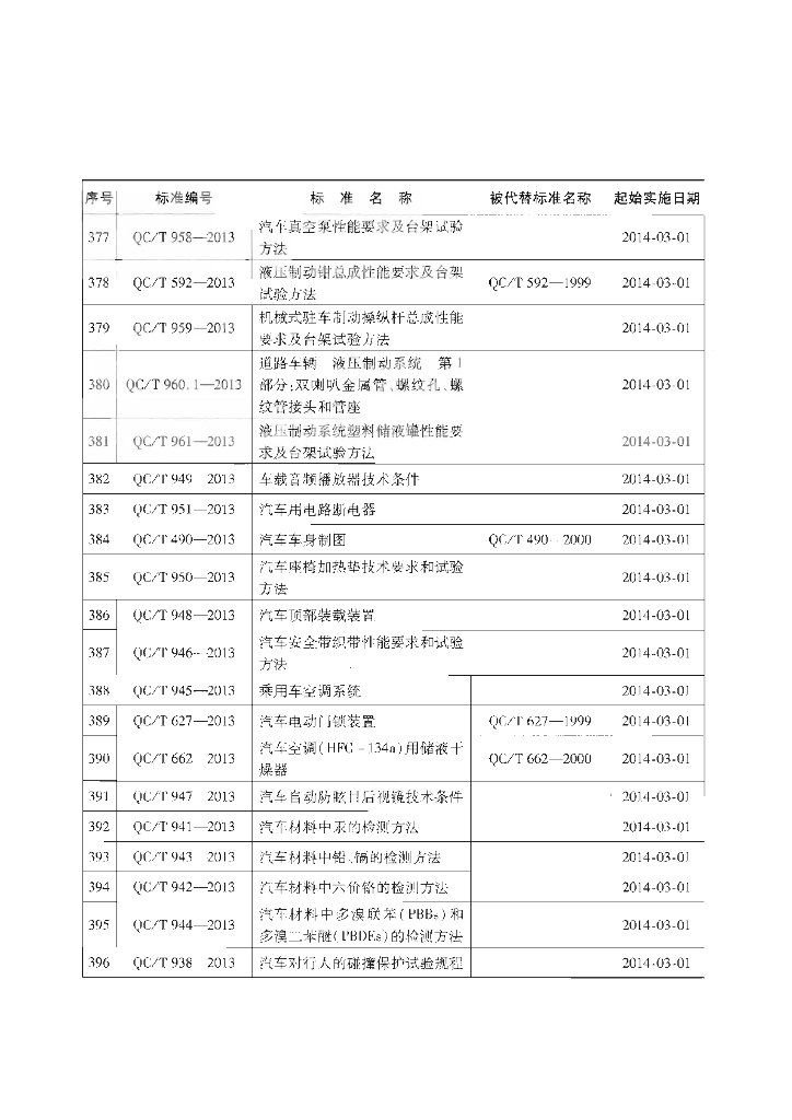 QC/T 944-2013 标准预览
