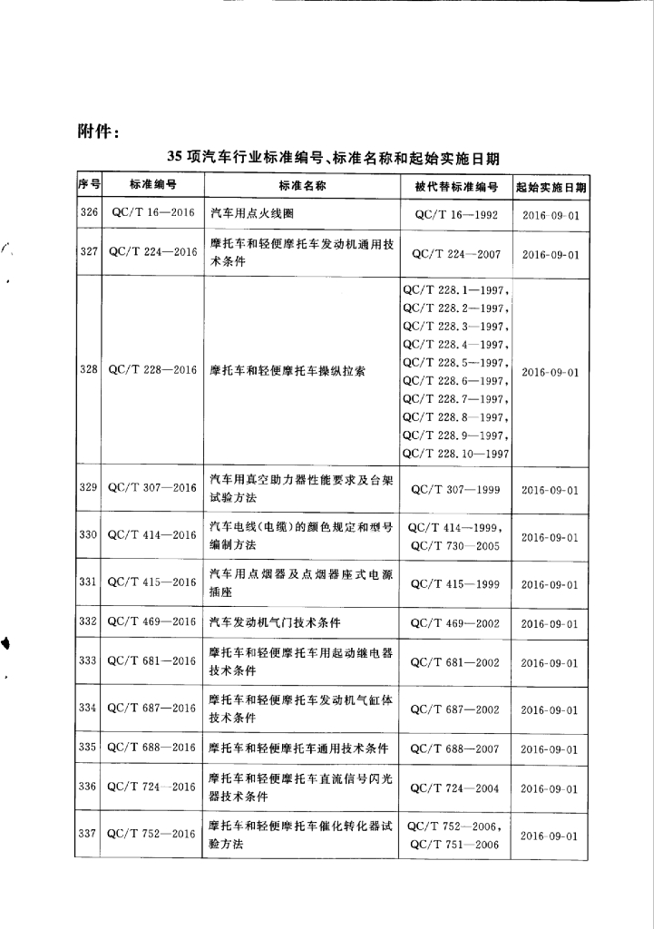 QC/T 1034-2016 标准预览