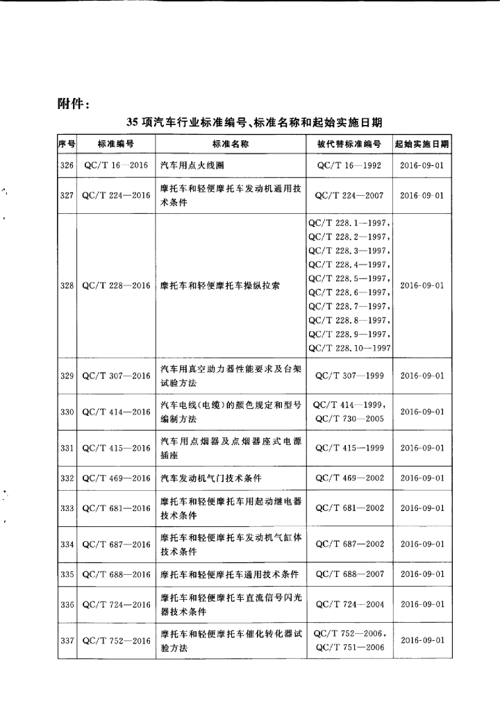 QC/T 1036-2016 标准预览