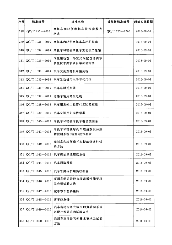 QC/T 1036-2016 标准预览