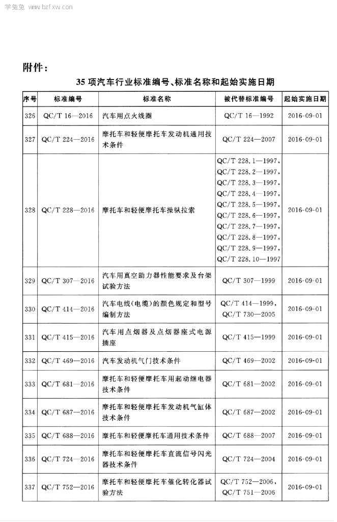 QC/T 1043-2016 标准预览