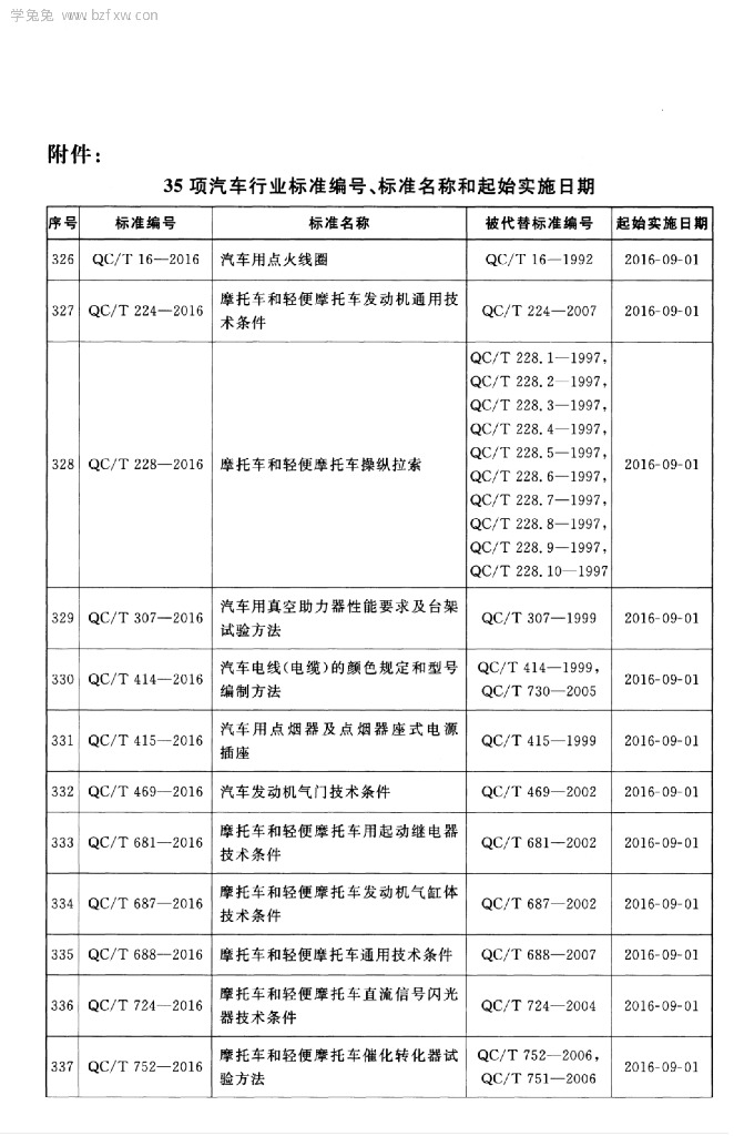 QC/T 1046-2016 标准预览
