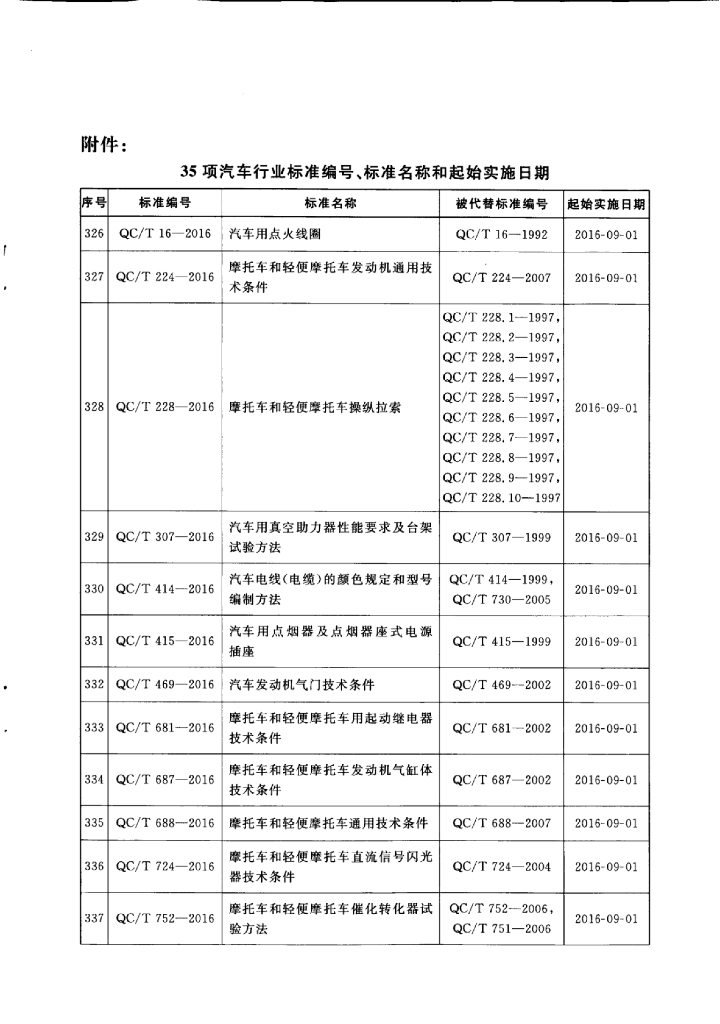 QC/T 1047-2016 标准预览