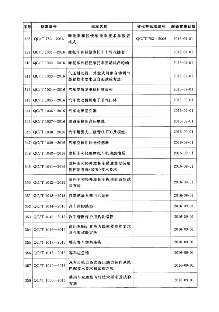QC/T 1047-2016 标准预览