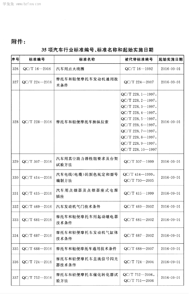 QC/T 1048-2016 标准预览