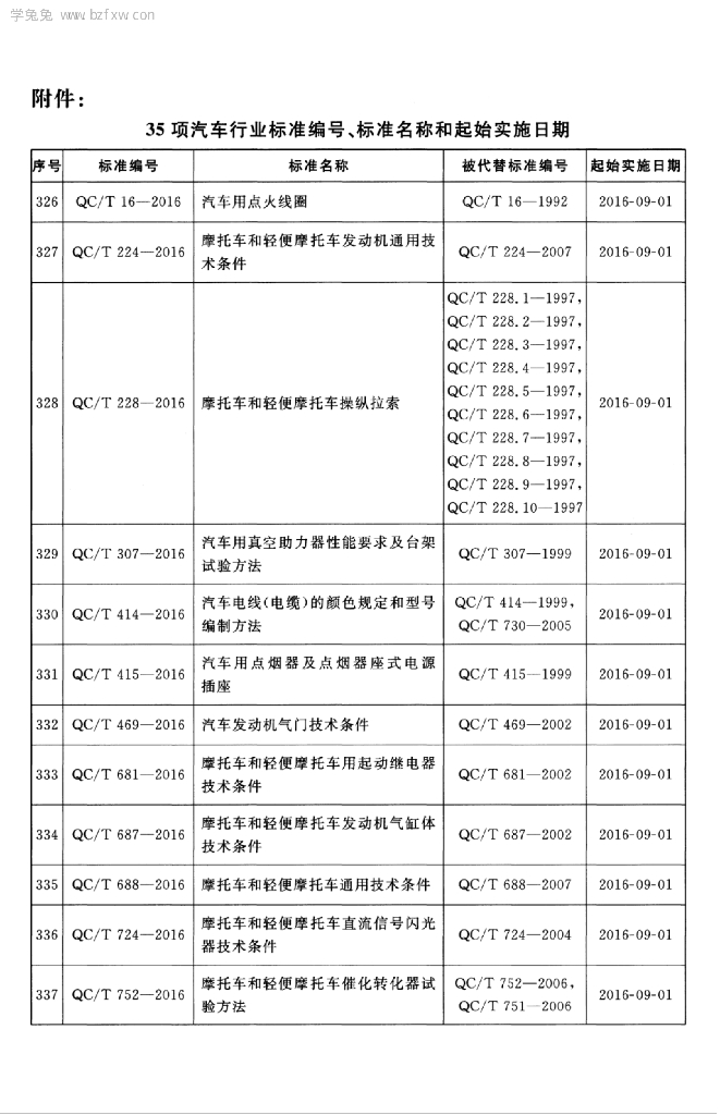QC/T 1050-2016 标准预览