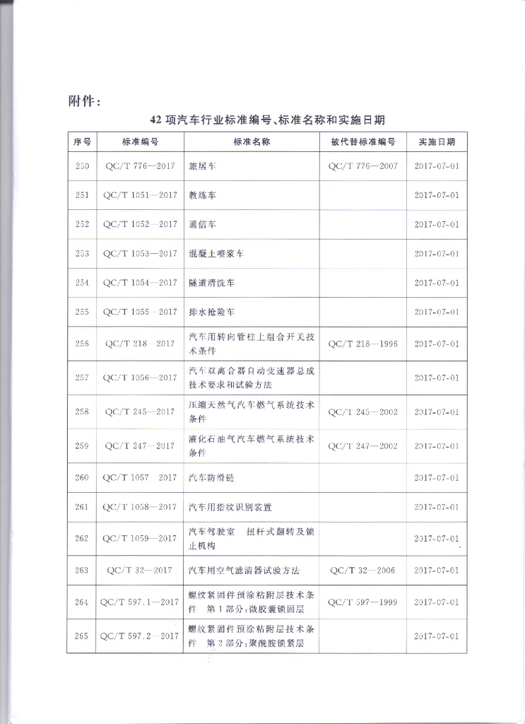 QC/T 1051-2017 标准预览