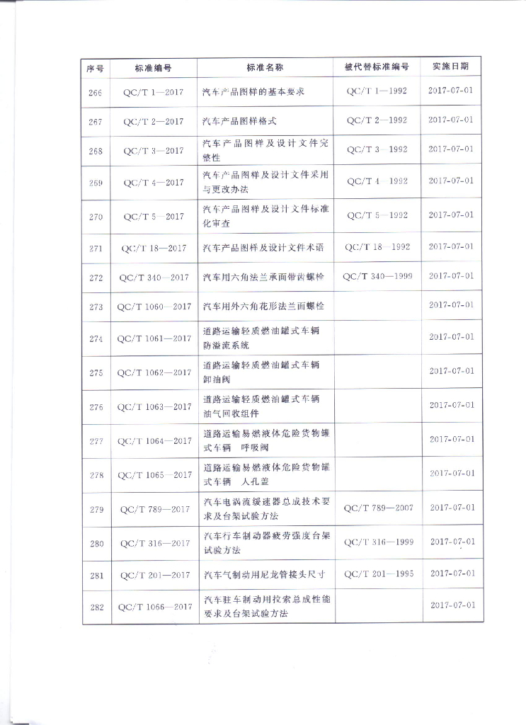 QC/T 1051-2017 标准预览