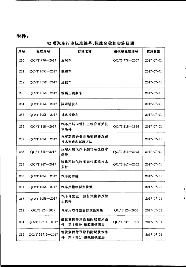 QC/T 1055-2017 标准预览