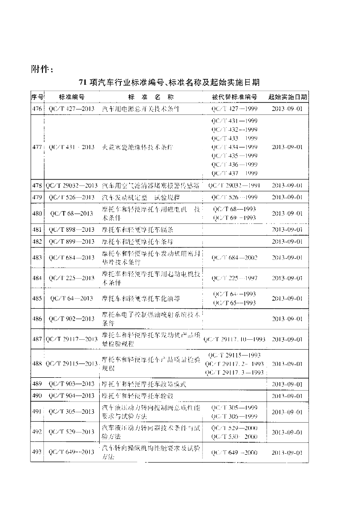 QC/T 29032-2013 标准预览