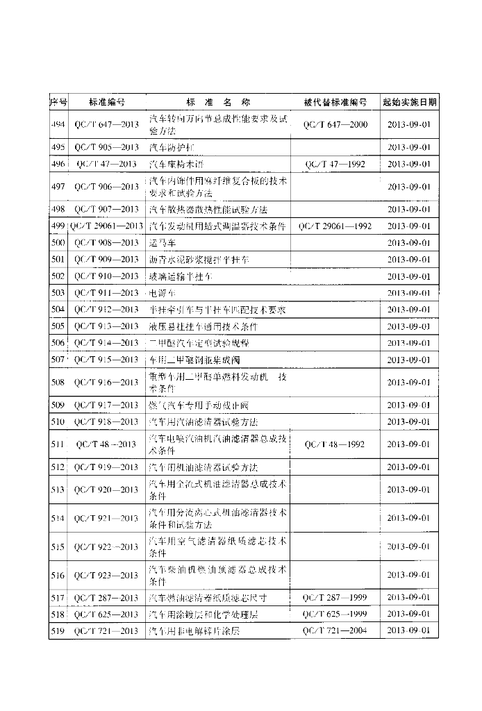 QC/T 29032-2013 标准预览