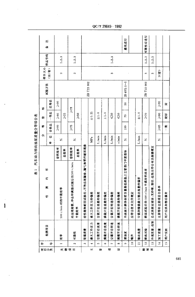 QC/T 29049-1992 标准预览