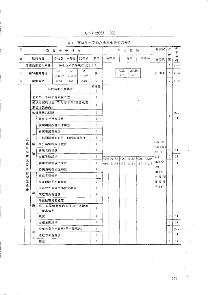 QC/T 29051-1992 标准预览