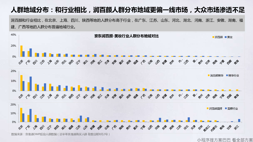 润百颜双十一整合营销方案_第6页