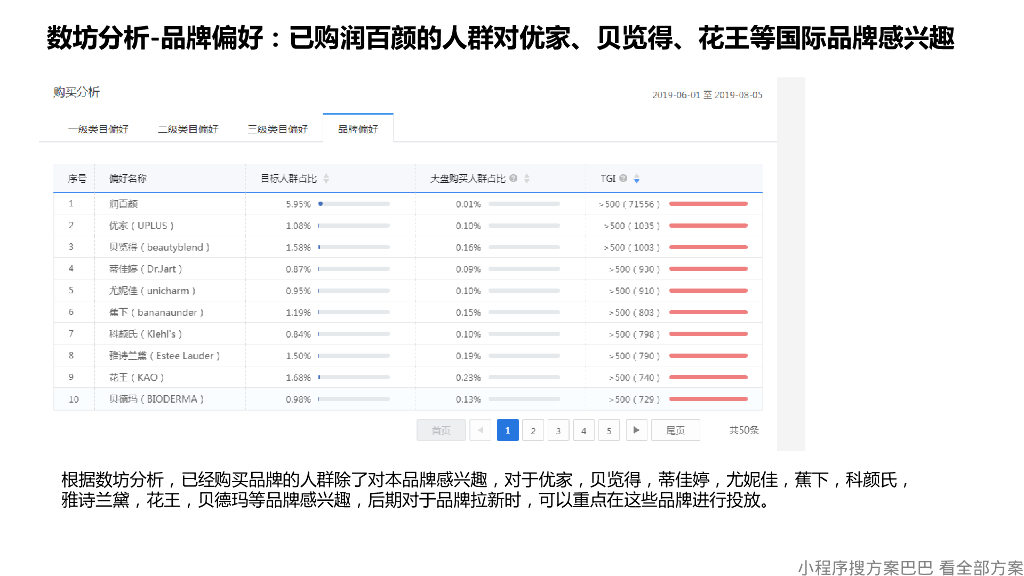 润百颜双十一整合营销方案_第7页