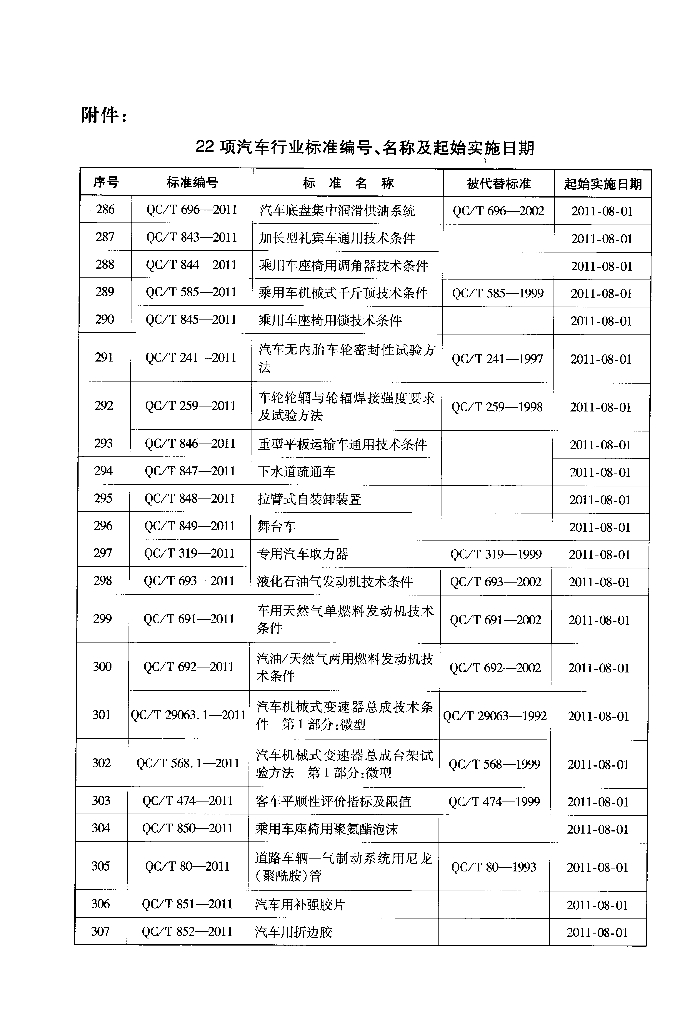QC/T 850-2011 标准预览