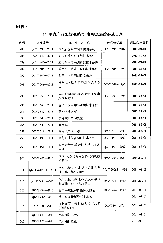 QC/T 847-2011 标准预览