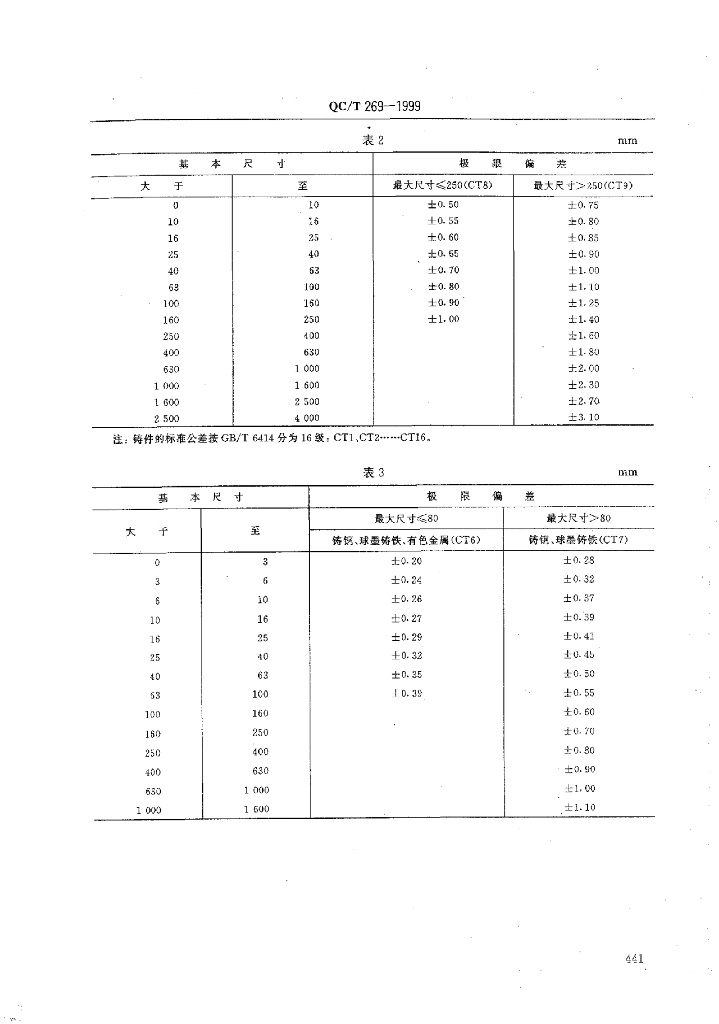 QC/T 269-1999 标准预览