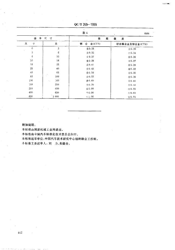 QC/T 269-1999 标准预览