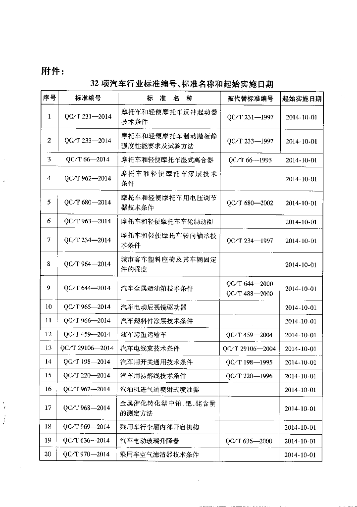 QC/T 226-2014 标准预览