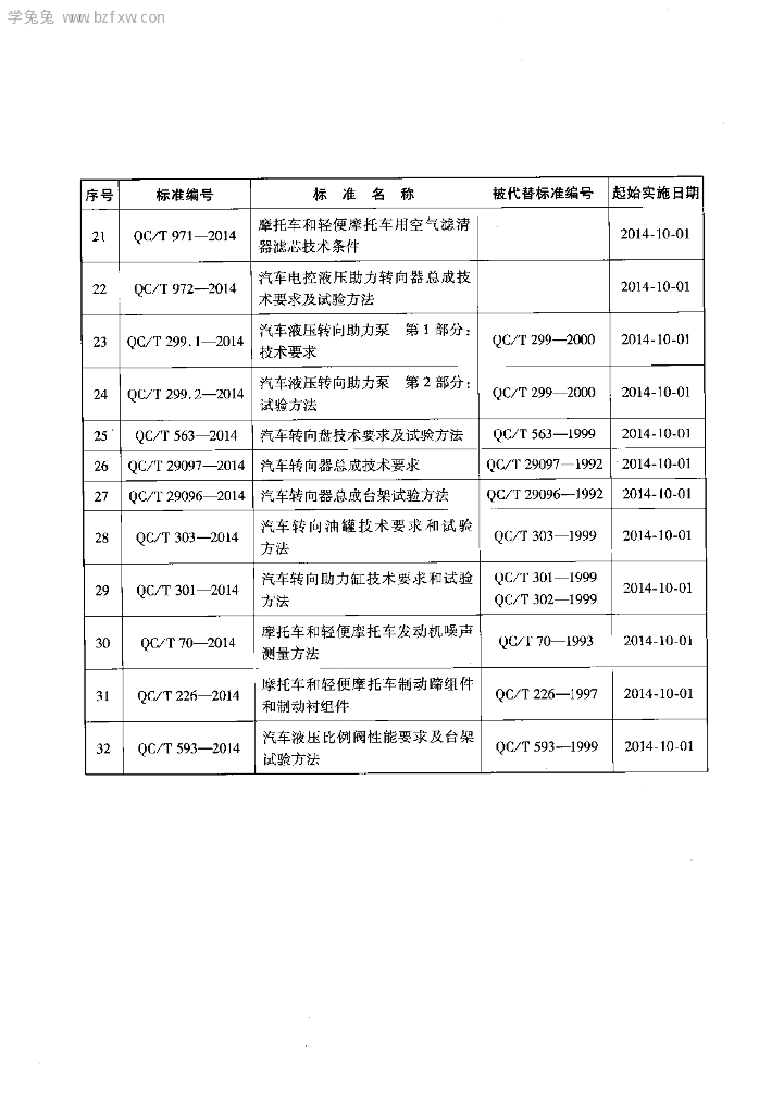 QC/T 226-2014 标准预览