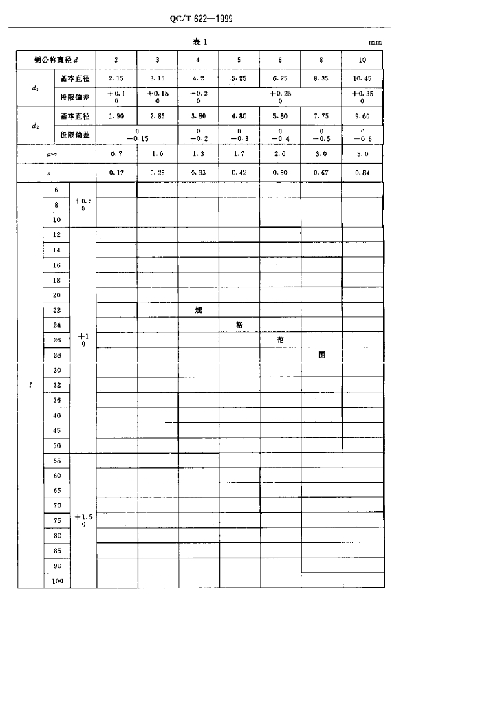 QC/T 622-1999 标准预览