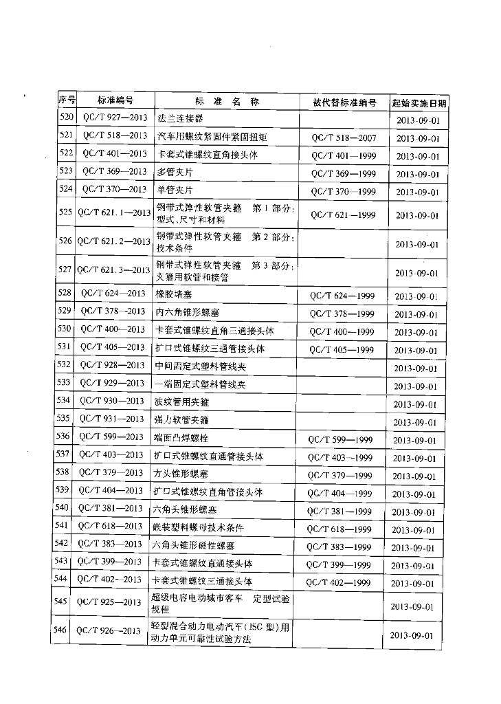 QC/T 621.1-2013 标准预览
