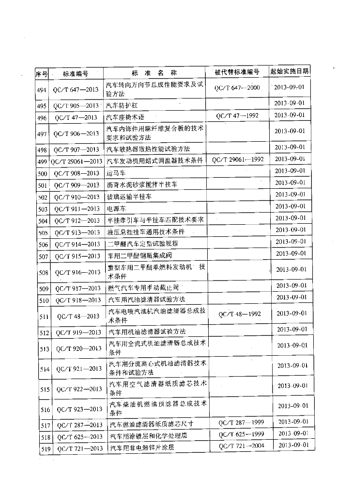 QC/T 621.1-2013 标准预览