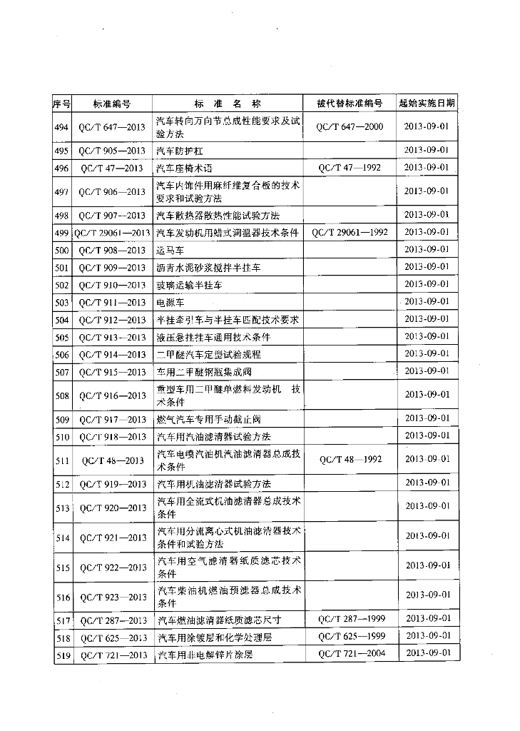QC/T 621.2-2013 标准预览