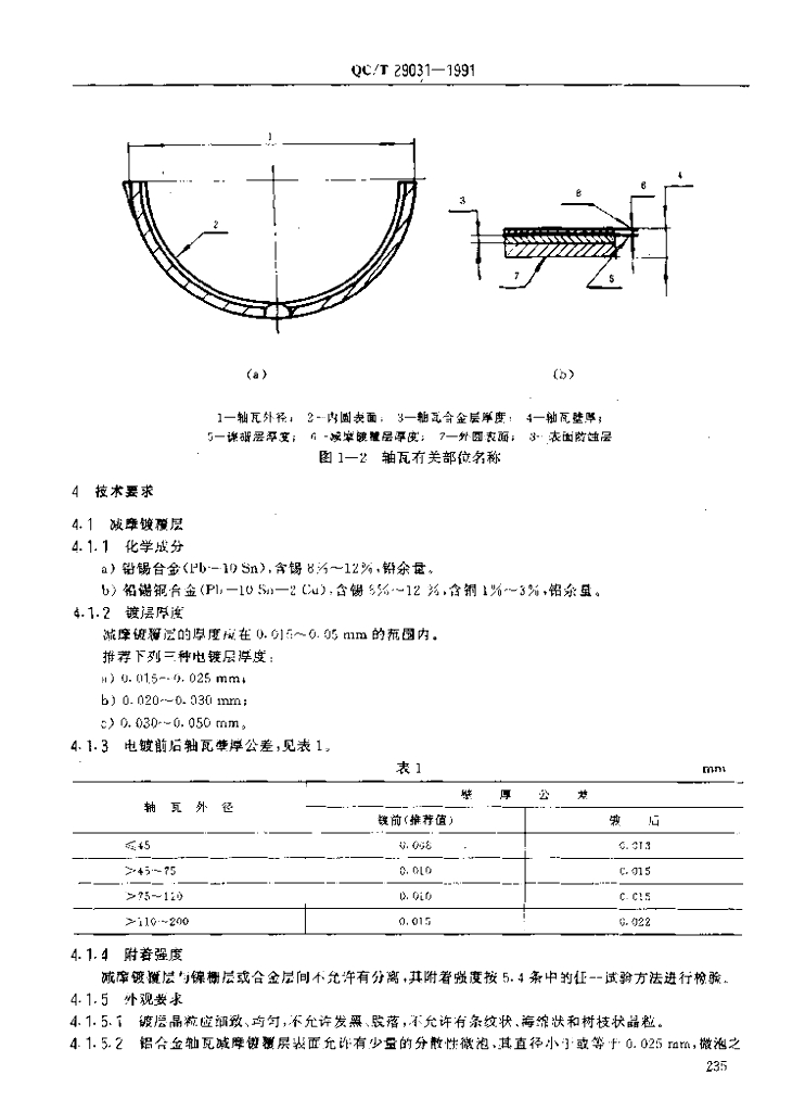 QC/T 29031-1991 标准预览
