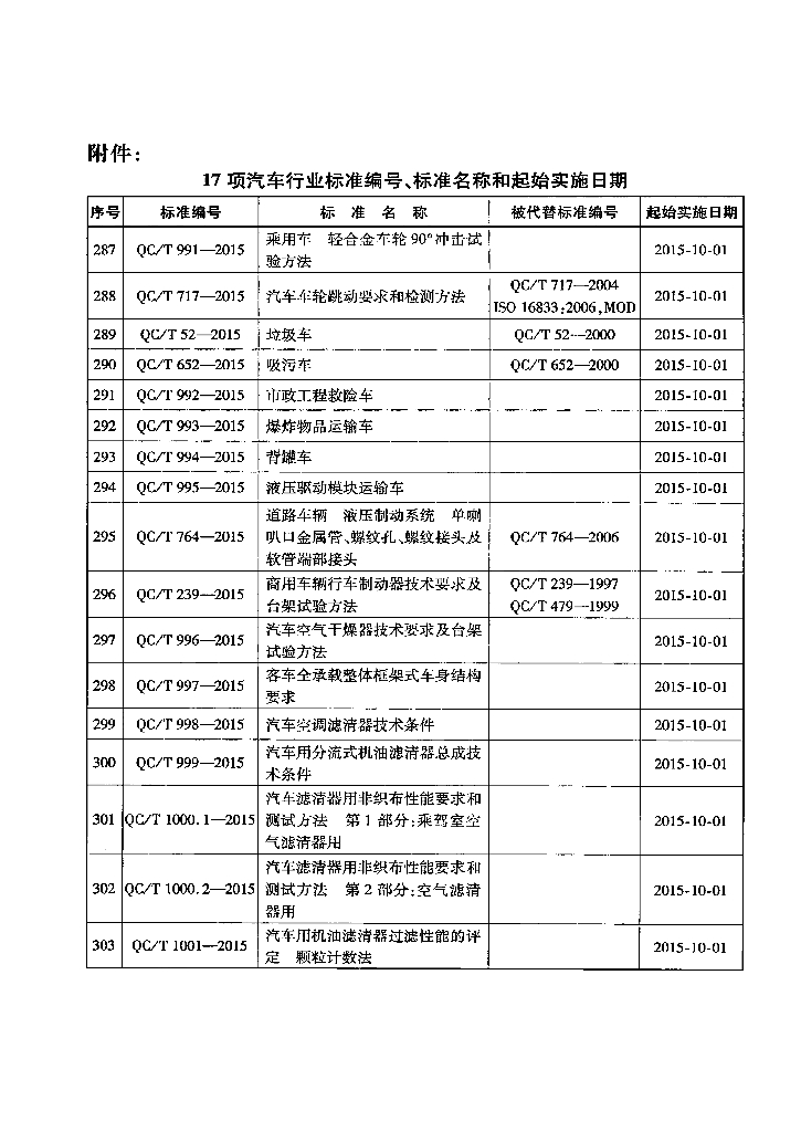 QC/T 52-2015 标准预览