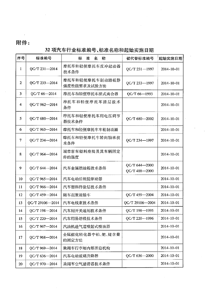 QC/T 593-2014 标准预览
